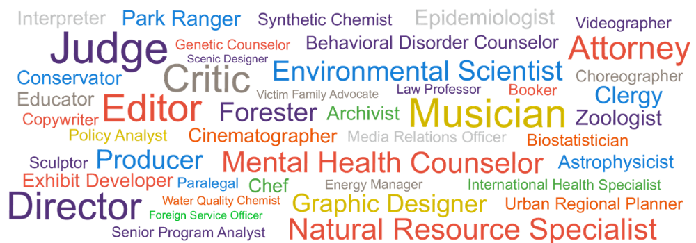 Career titles of graduates